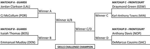 skills-bracket