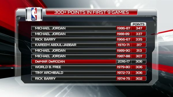 derozan300